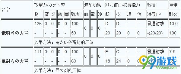 黑暗之魂3弓箭怎么获得 黑暗之魂3弓箭在哪里
