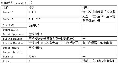 鬼泣4特别版维吉尔出招表全介绍