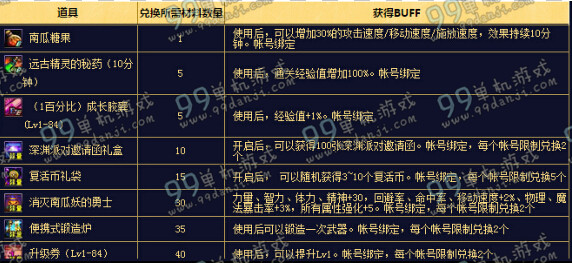 DNF南瓜碎片获取方法 DNF南瓜碎片用处
