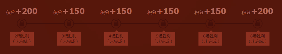 lol2017团聚新春活动网址 集积分换永久皮肤