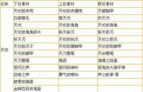 讨鬼传极恶鬼的大狼牙棒获得指引