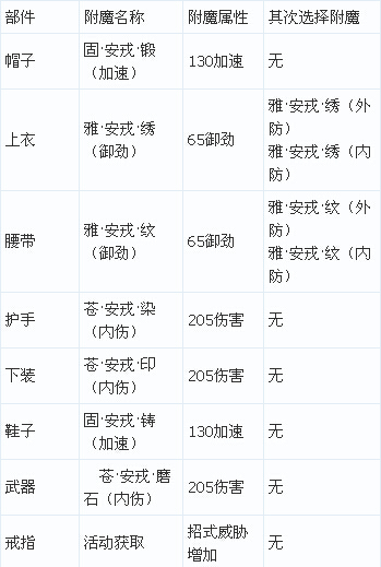 剑网3新手少林详细分析 少林PVE附魔秘籍搭配攻略