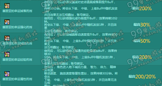 DNF赛丽亚的幸运药剂活动详情 提升史诗掉落概率