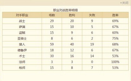 炉石传说萨满65%胜率上传说 吊打猎人和战士