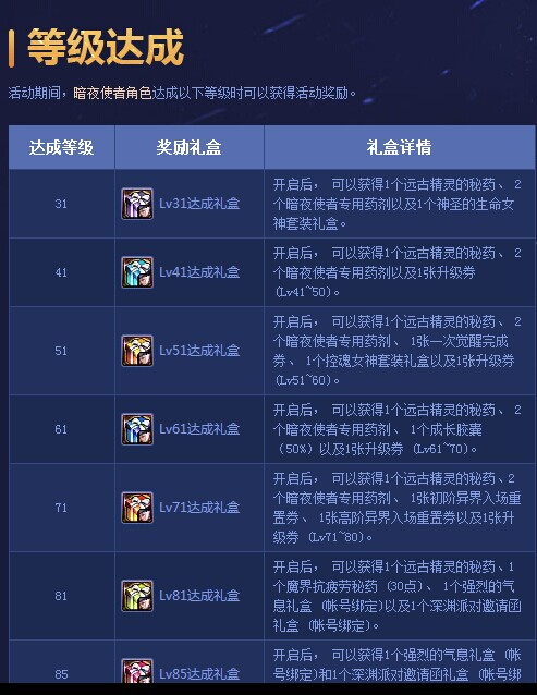 DNF暗夜使者二觉奖励 DNF暗夜使者二觉等级达成奖励