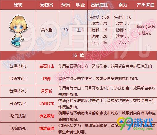 QQ飞车7月20日全新6只宠物天赋技能开放一览