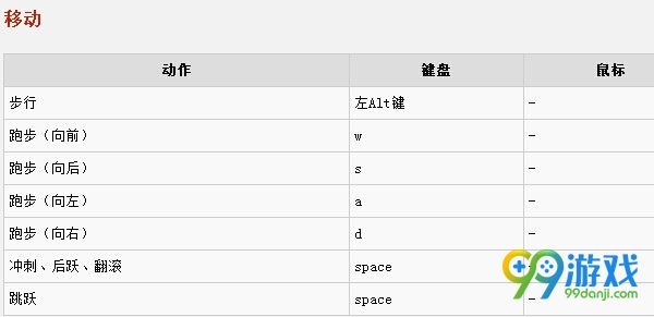 黑暗之魂3PC按键怎么操作 黑暗之魂3键盘怎么玩