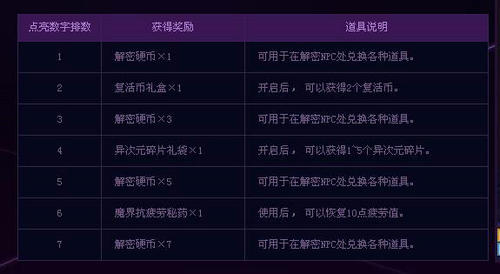 DNF契约魔锤送送活动介绍与网址