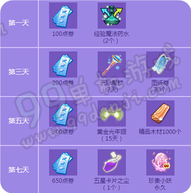 QQ炫舞2016年3月回馈手机登录礼包每日奖励一览