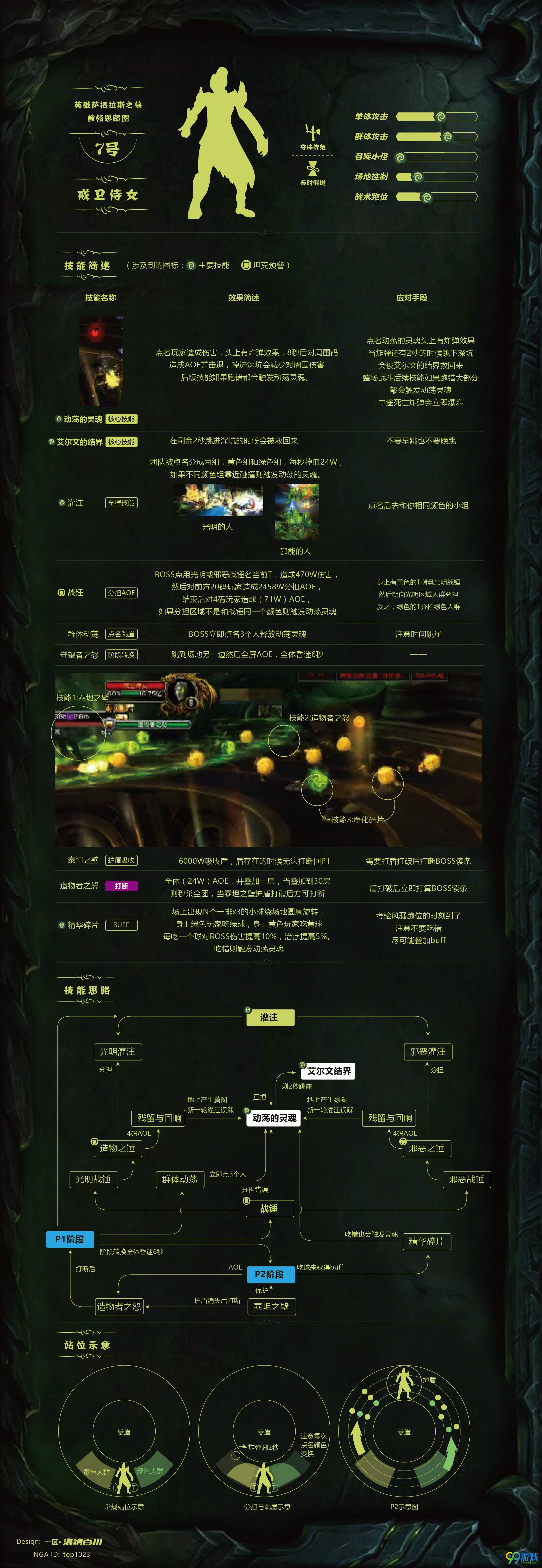魔兽世界7.2.5萨格拉斯之墓大型攻略 全boss打法汇总