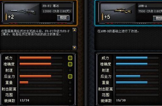 CF穿越火线FRF2寒冰怎么样?评测使用技巧