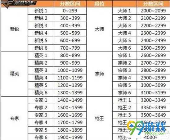 CF枪王排位S8赛季什么时候开始 枪王排位S8赛季开启时间公告