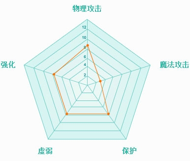 上古世纪刀锋骑士装备天赋加点连招推荐 刀锋骑士攻略