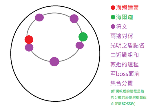 魔兽世界7.1H勇气试炼奥丁打法图文教学 H奥丁怎么打