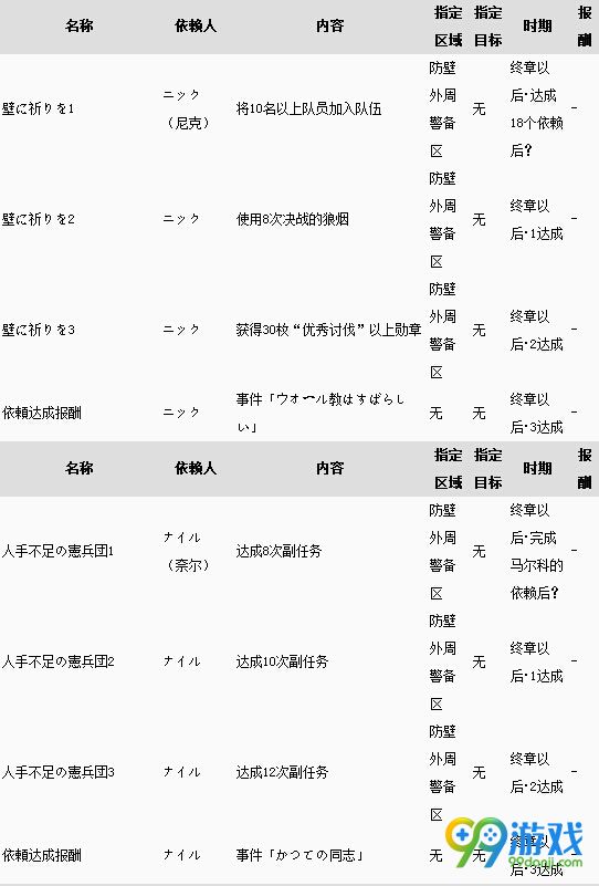 进击的巨人游戏全依赖任务报酬一览