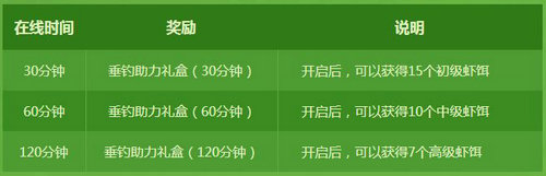 dnf虾饵怎么获得 国庆钓虾活动虾饵获取攻略