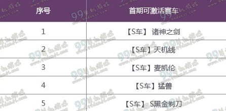 QQ飞车赛车源计划可以激活什么车 可激活车辆一览