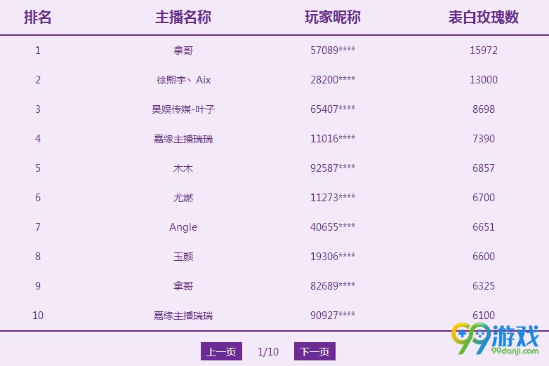 QQ炫舞表白大作战活动网址 女生节表白送永久翅膀