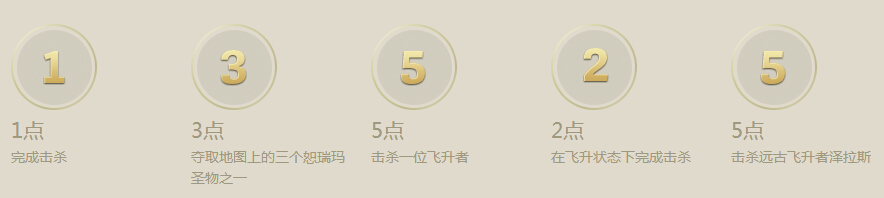 lol3月17日-3月19日飞升模式双倍经验金币大狂欢活动