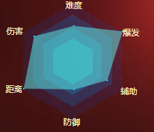 天衍录骁骑好玩吗 骁骑技能介绍展示