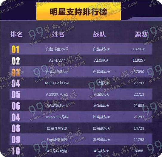CFPLS8全明星票选活动地址 投票抽barrent耀龙