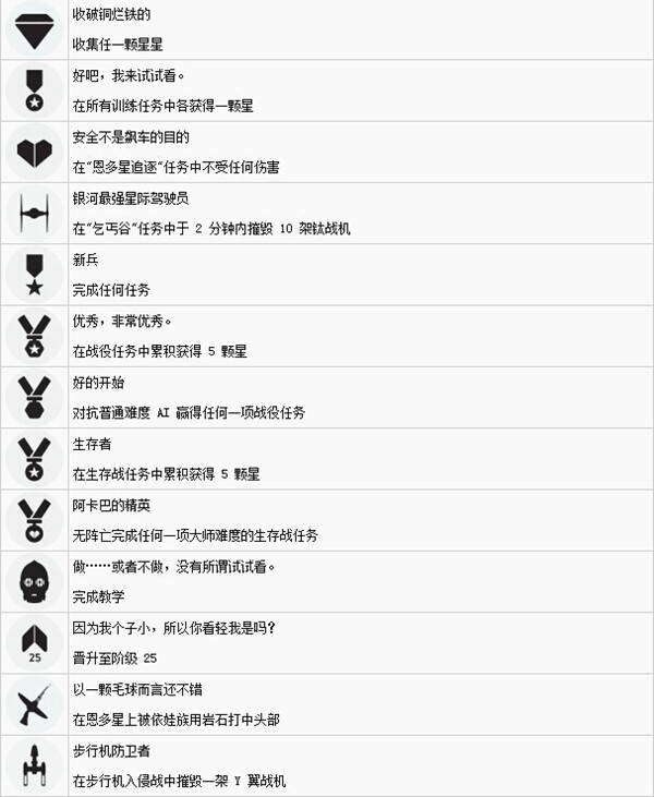 星球大战前线奖杯成就大全 星球大战前线白金奖杯达成条件