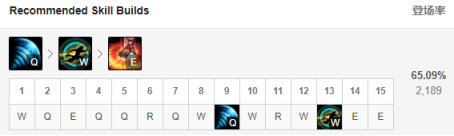 英雄联盟9.23新版夜之锋刃玩法解析 lol9.23新版夜之锋刃适用英雄推荐
