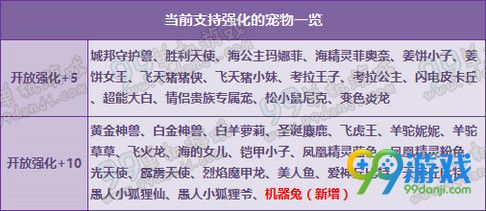 QQ飞车4.30-5.2机器兔强化+10开启三倍活动助力详情