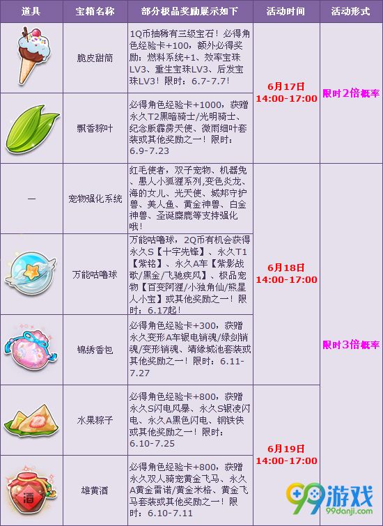 QQ飞车2016父亲节感恩多倍活动道具一览