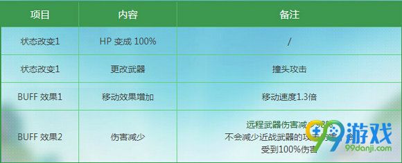 CF暴走大头模式怎么玩 暴走大头模式规则教学