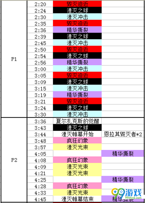 魔兽世界8.0H米斯拉克斯怎么打 魔兽世界8.0H米斯拉克斯打法攻略一览