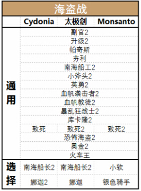 炉石传说英雄乱斗模式全职业卡组搭配推荐 