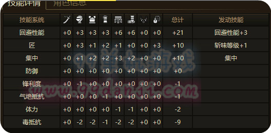 怪物猎人ol4.26新版本双刀怎么配装推荐