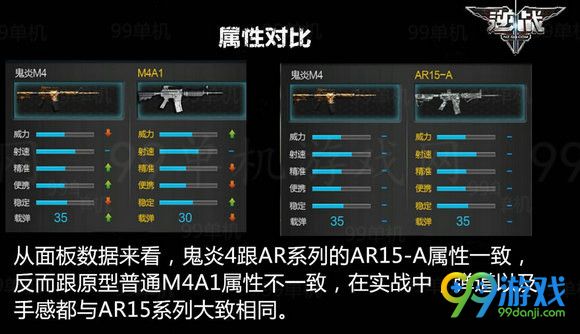 逆战鬼炎M4怎么样 逆战鬼炎M4使用评测分析