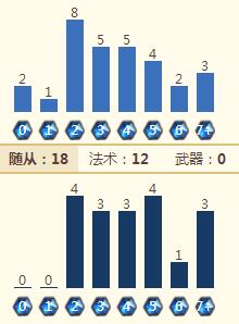 炉石传说TGT天梯快攻咆哮德卡组分享