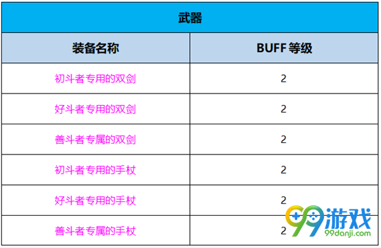 DNF月影星劫BUFF换装怎么搭 DNF起源版本月影星劫BUFF换装攻略