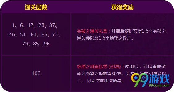 DNF2016突破绝望之塔活动详情 5.19版通过得lv85史诗