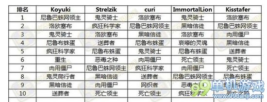 炉石传说冒险模式纳克萨玛斯的诅咒新卡排行榜