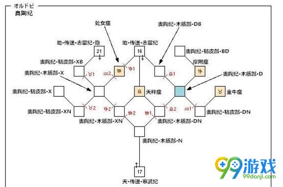 最终幻想12大急速魔法在哪 大急速魔法位置一览