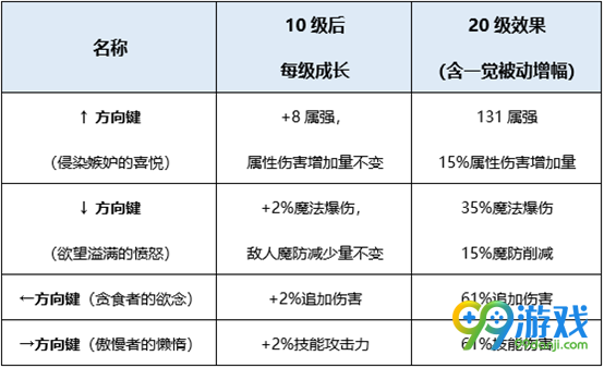 DNF救世主BUFF换装怎么搭 DNF起源版本救世主BUFF换装攻略