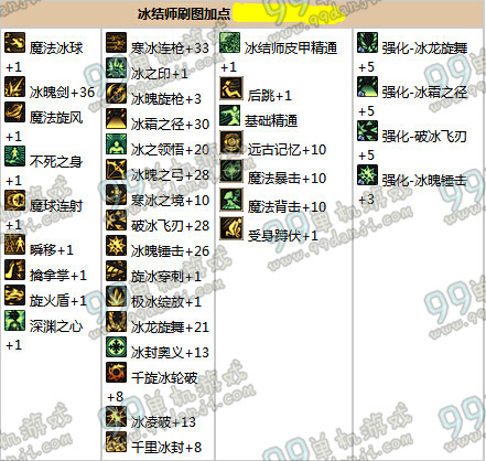 DNF男法师二觉刷图加点 男法师二觉加点图