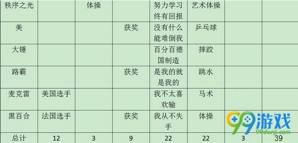 守望先锋8月3日新版本夏季运动会补给新增111件汇总