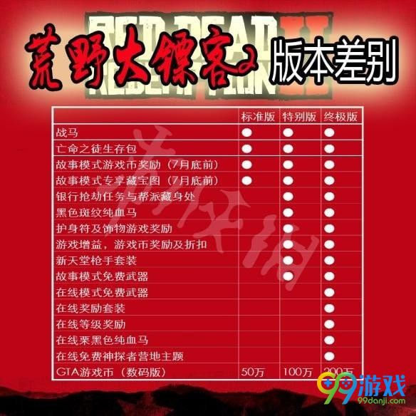 荒野大镖客2哪个版本好 荒野大镖客2版本内容价格对比