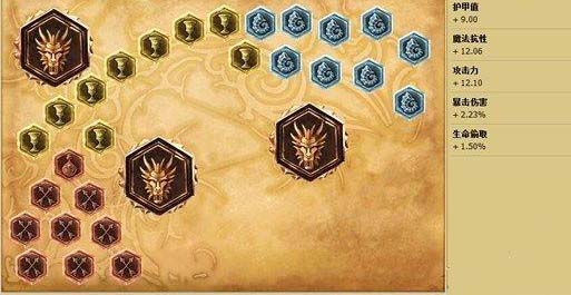 LOL新版赏金猎人天赋加点图符文分享 新版技能分析