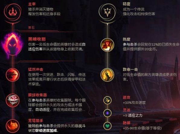 英雄联盟无限火力一刀流人马怎么玩 一刀流人马出装及天赋选择