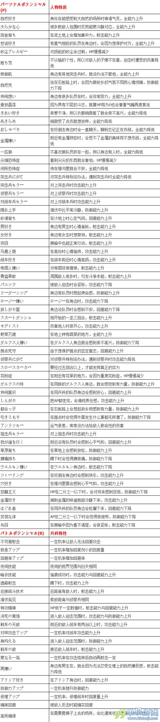 战场女武神角色特质有哪些？人物特质一览表分享