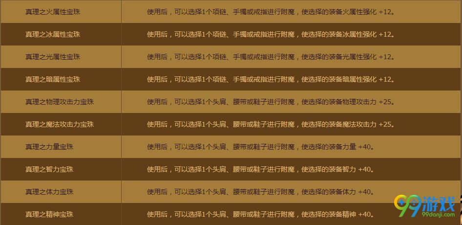 DNF2018国庆节11强化卷怎么得 DNF狮身人面像的眼瞳有什么用