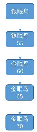 怪物猎人ol4月26日新版本武器16合9派生图
