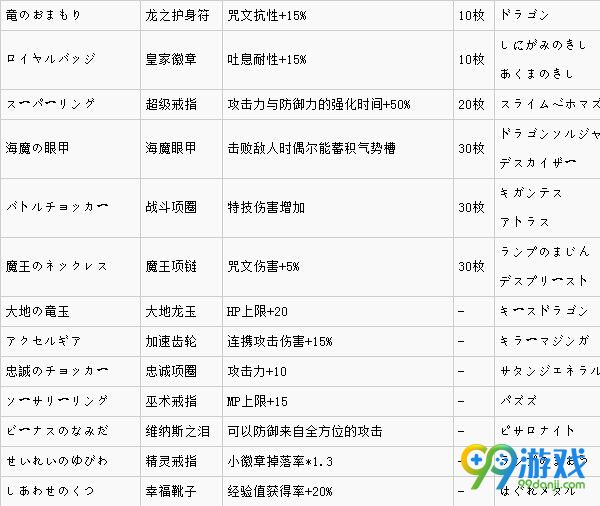 勇者斗恶龙英雄2饰品怎么获得 首饰属性效果一览