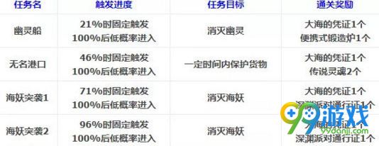 dnf舰船地下城副本怎么打 DNF舰船地下城攻略
